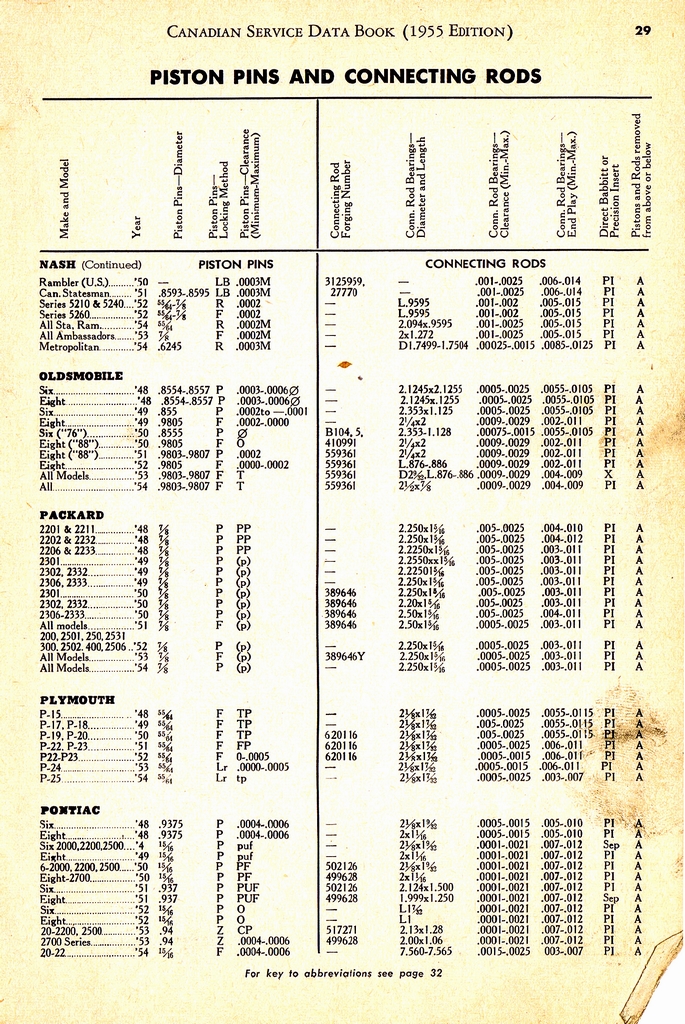 n_1955 Canadian Service Data Book029.jpg